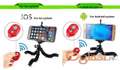 Bezicni Bluetooth Okidac za iOS i Android Smart Telefone