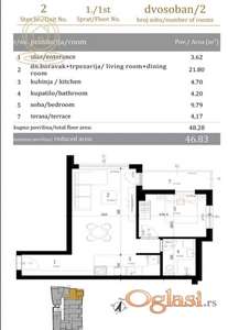 Prodaja stanova Novi Sad – Stanovi u izgradnji,  odlična lokacija,pocetak telepa Futoski put