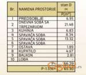 Moderan stambeni kompleks sa PDV-om smešten u mirnijem delu Panteleja-idealan za porodičan život ID#6618