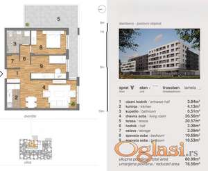 Kupovina bez agencijske provizije, direktna prodaja od investitora