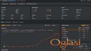 Prodaja sajta protetikazuba.rs sa oko 400 mesecnih poseta
