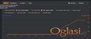 Prodaja sajta zezanje.rs sa oko 4000 mesecnih poseta