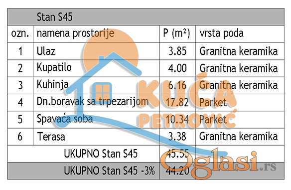 Новостройка, Dom здоровье, две спальни, Делта планета, НДС, парковка — фото