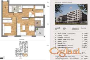 Kupovina bez agencijske provizije, direktna prodaja od investitora