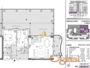 Kupovina bez agencijske provizije, direktna prodaja od investitora-cena sa PDV-om, SEVERNI TELEP