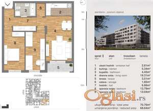 Kupovina bez agencijske provizije, direktna prodaja od investitora