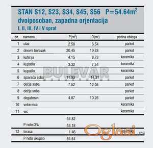 Novogradnja sa pogledom na Nišavu, 54,5 m2
