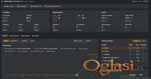 Prodaja sajta botanicar.rs sa oko 1000 mesecnih poseta u porastu