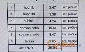 Prodaja,Uciteljsko naselje,novogradnja,1.5 ,prvi sprat ID#1666