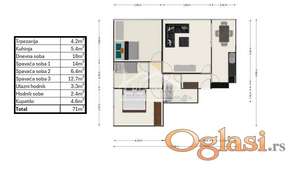 Čukarica - Banovo brdo - 3.5 ID#24927
