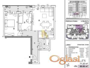 Kupovina bez agencijske provizije, direktna prodaja od investitora-cena sa PDV-om, SEVERNI TELEP