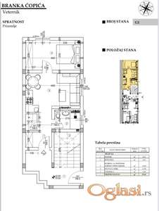 Direktna prodaja od investitora