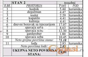 Zvezdara, Zvezdarska šuma, Ćurtovo brdo ID#18656