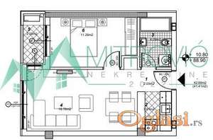 Novi Sad, Telep- Stanovi u izgradnji 