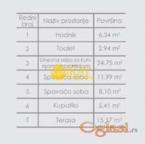 Novi Banovci 74,70m2, novogradnja + pdv ID#5206