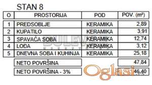 Novogradnja, niška pivara, 1.5. povrat PDV-a