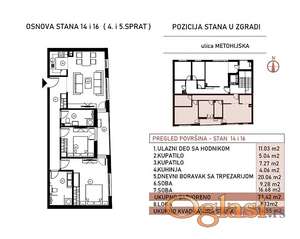 Metohijska, Crveni krst 78m², novogradnja, 3.5