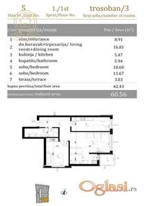 Prodaja stanova Novi Sad – Stanovi u izgradnji,  odlična lokacija,pocetak telepa Futoski put
