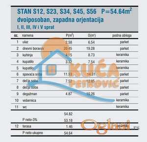 Novogradnja sa pogledom na Nišavu, 54,5 m2