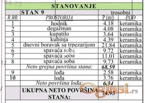 Zvezdara, Kluz, Ćurtovo brdo,kod Olimpa ID#18833