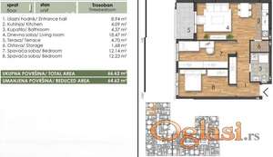 Novogradnja, Južni Telep, vrhunski kvalitet gradnje i opreme - cena sa PDV-om