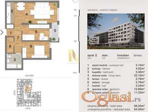 Kupovina bez agencijske provizije, direktna prodaja od investitora