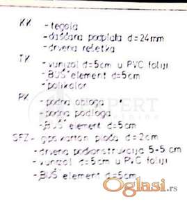 Na prodaju lokal na Bulevaru Nemanjića