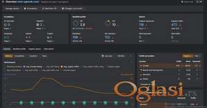 Prodaja sajta total-oglasnik.com sa oko 2500 mesecnih poseta i 500 aktivnih oglasa