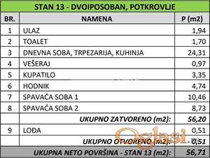 Hipodrom, u izgradnji