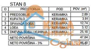 Novogradnja, niška pivara, 1.5. povrat PDV-a