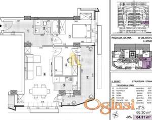 Kupovina bez agencijske provizije, direktna prodaja od investitora-cena sa PDV-om, SEVERNI TELEP