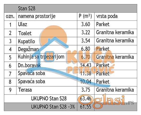 Novogradnja, Dom zdravlja, trosoban, Delta planet, PDV, parking — fotografija