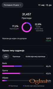 Na prodaju ig profili 26k i 12.1k