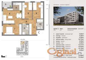 Kupovina bez agencijske provizije, direktna prodaja od investitora