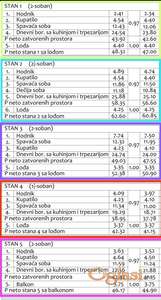 Niš, Pantelej, stanovi raznih struktura u izgradnji, Somborski bulevar