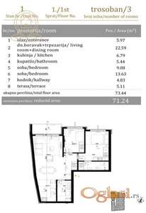 Prodaja stanova Novi Sad – Stanovi u izgradnji,  odlična lokacija,pocetak telepa Futoski put