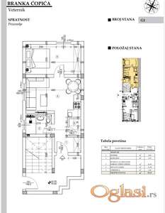 Direktna prodaja od investitora