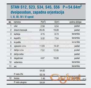 Novogradnja sa pogledom na Nišavu, 54,5 m2