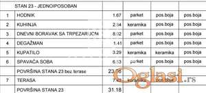 Mirijevo– moderan stan,novogradnja lux ID#1670