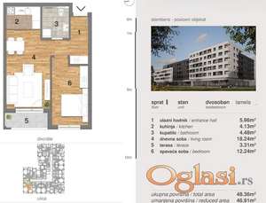 Kupovina bez agencijske provizije, direktna prodaja od investitora