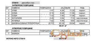 Kaluđerica,centar- 55 m2 dvoiposoban stan ID#1651