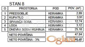 Novogradnja, niška pivara, 1.5. povrat PDV-a