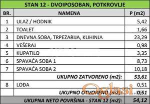 Hipodrom, u izgradnji