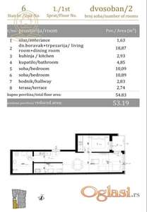 Prodaja stanova Novi Sad – Stanovi u izgradnji,  odlična lokacija,pocetak telepa Futoski put